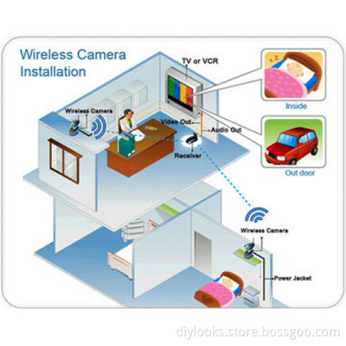 Wireless Receiver and Infrared CameraNew